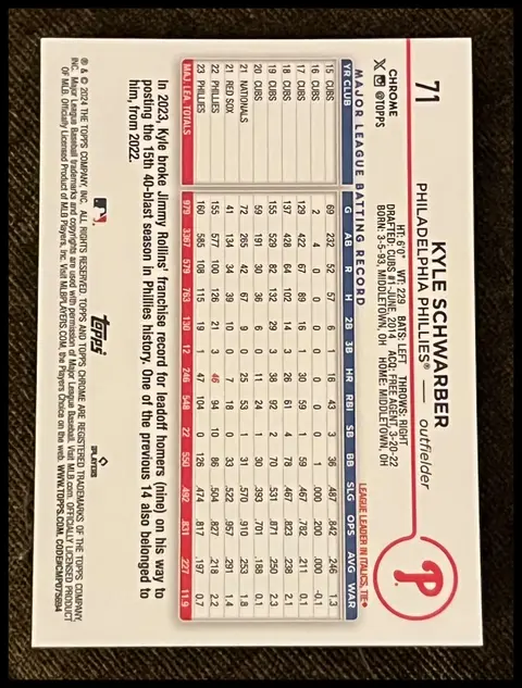 Back of Kyle Schwarber