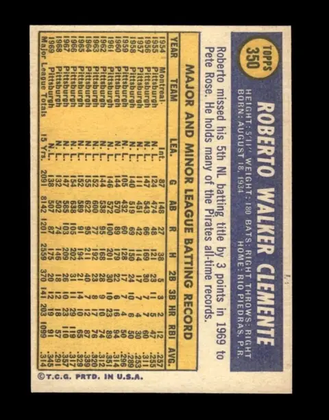 Back of Roberto Clemente