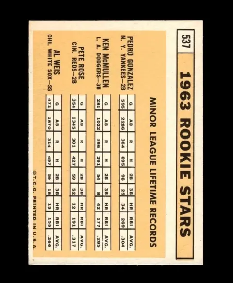 Back of 1963 Rookie Stars (Pedro Gonzalez, Ken McMullen, Pete Rose, Al Weis)
