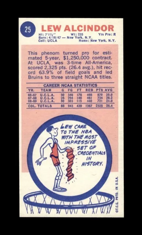Back of Lew Alcindor