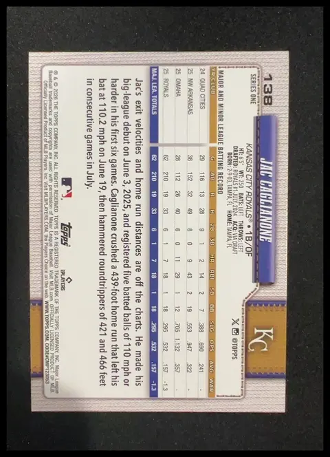 Back of Jac Caglianone