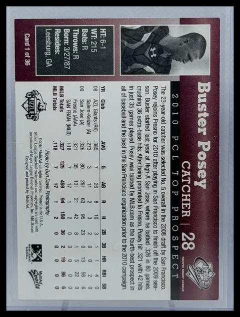 Back of Buster Posey