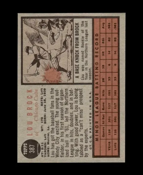Back of Lou Brock