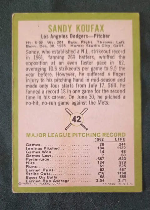 Back of Sandy Koufax