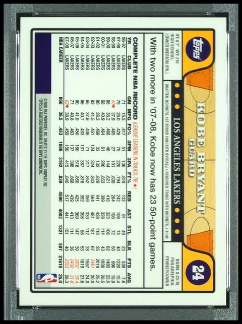 Back of Kobe Bryant